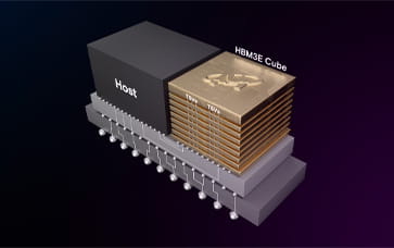 HBM3 illustration showing the layout of the solution. 