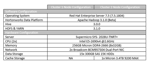 Apache Hadoop 2