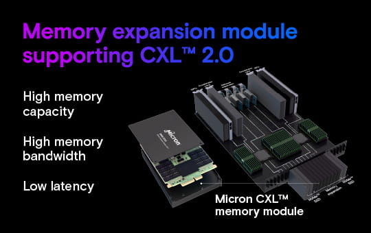 Micron’s CXL infographic showing the component of the CXL module 